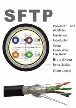 COPPER cat 6 stp cable