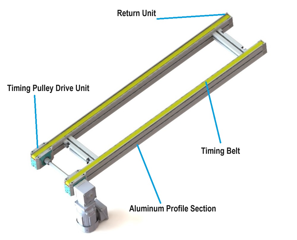 Timing Belt Conveyor Design