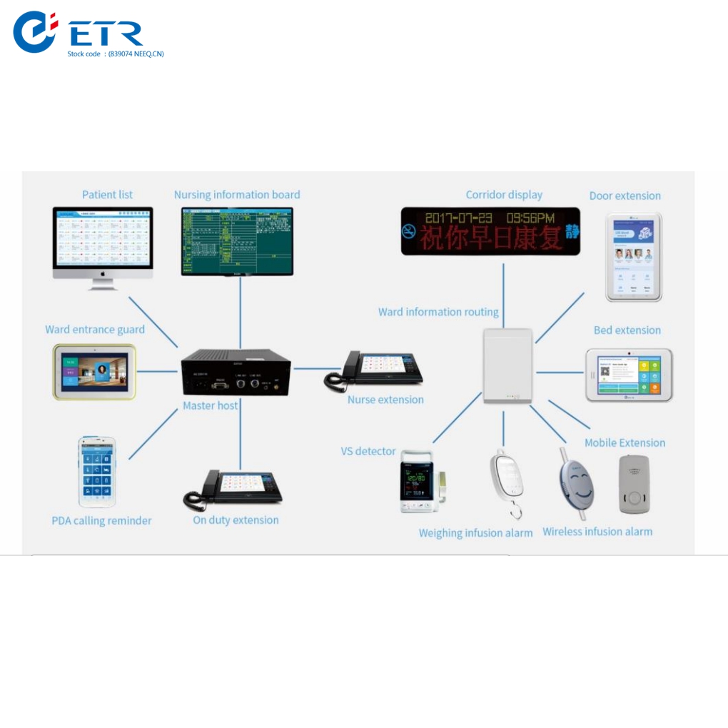 ward nurse system2