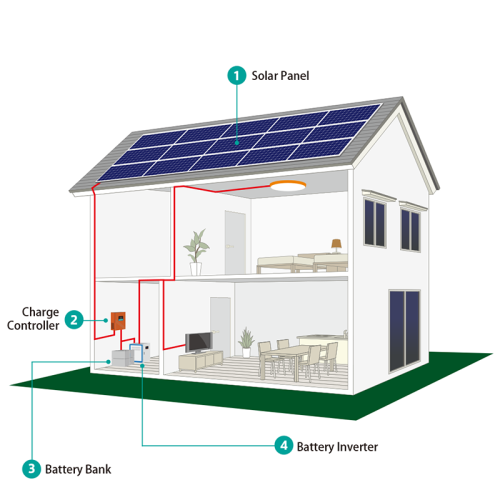 0kw 30kw солнечная система вне сети 20000w 20kw offgrid солнечная система дома