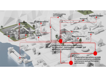 Coal Remote Control System Station Gas Pumping