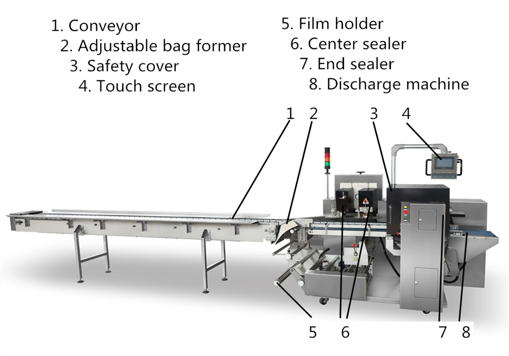 מכונת אריזת אריזת מזון Flow משניים אוטומטים מרובה עבור מיידי נודלס / עוגיות / חטיף