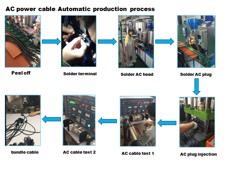 ac cable