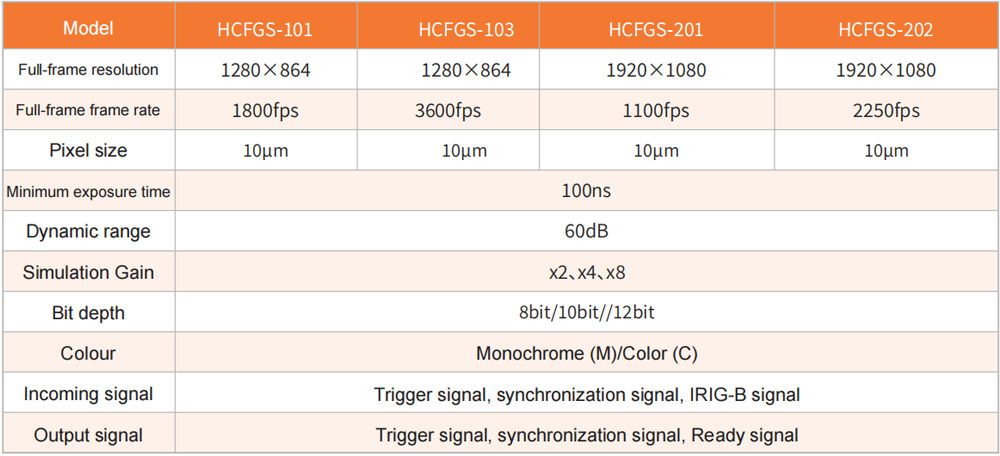 Rendimiento de los HCFGS HCFGS Performance
