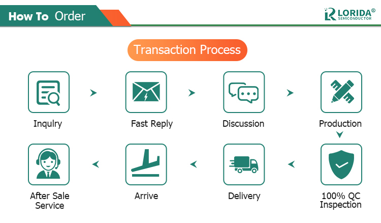 Lorida RM065 RM-065 100 200 500 1K 2K 5K 10K 20K 50K 100K 200K 500K 1M Ohm Trimpot Trimmer Potentiometer Variable Resistor
