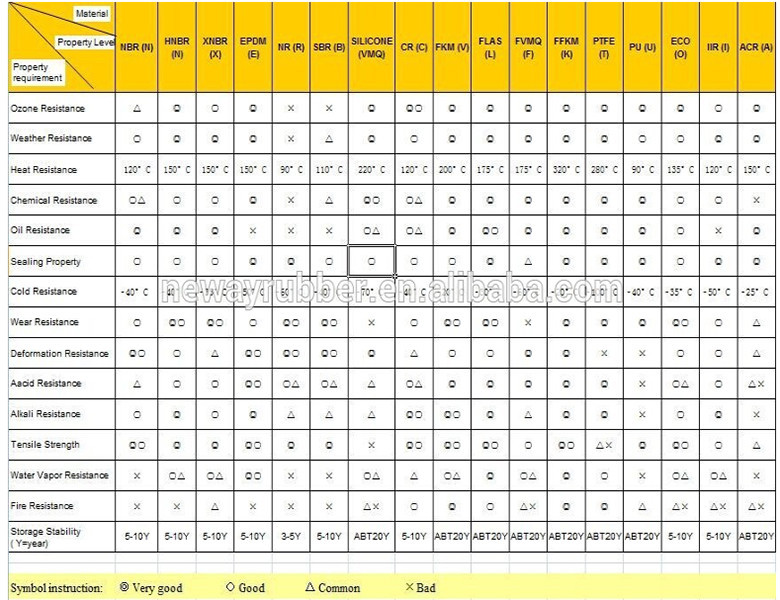 Carbon Pill Conductive Rubber Silicon Keypad