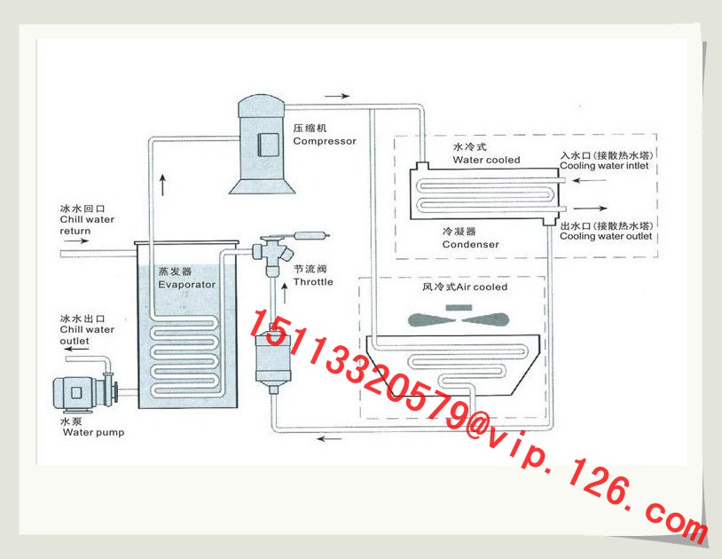 Single Screw Chiller Working Principle