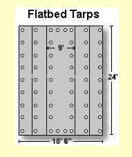 flatbed tarp / tarp cover / smoke tarp /lumber tarp