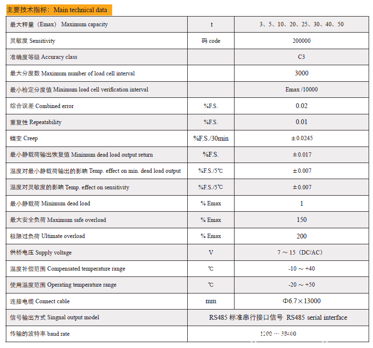 Technical Data of BM-LS-S