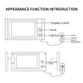 Système d&#39;interphone médical visuel