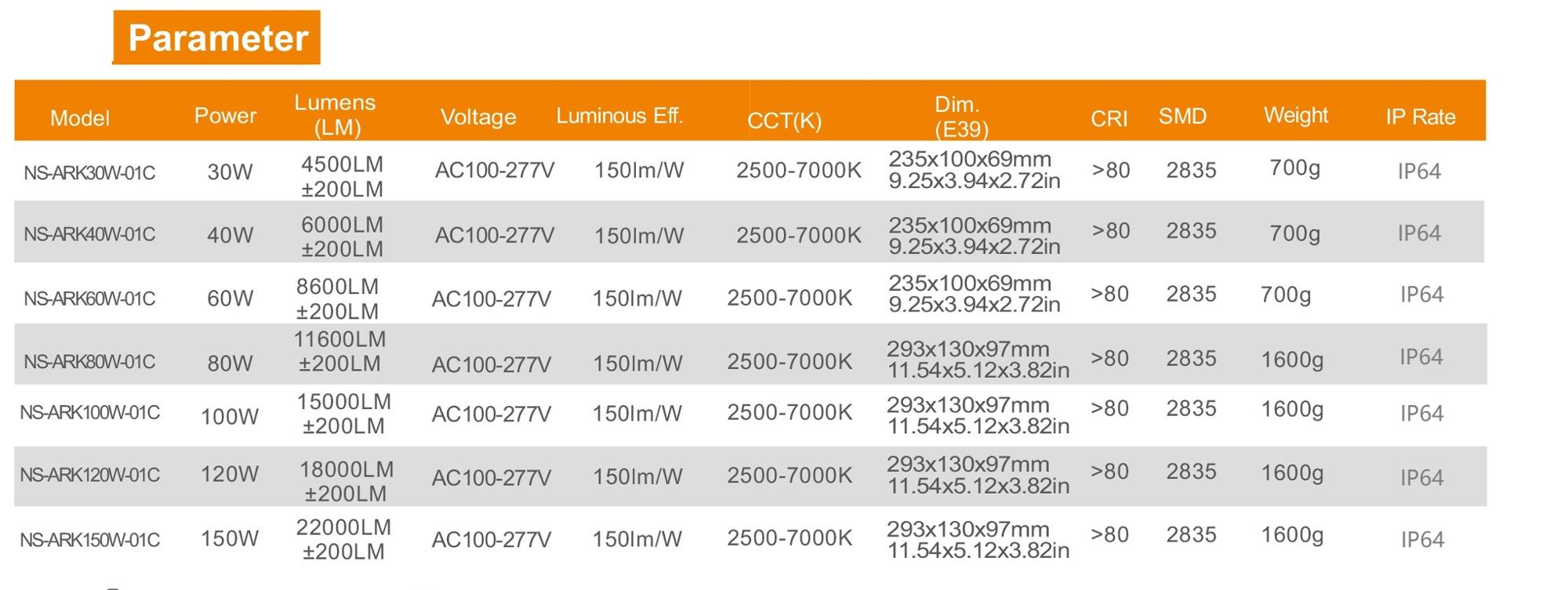 150 lm/w ETL E26 E27 Retrofit Kit 180 degree led street light lighting