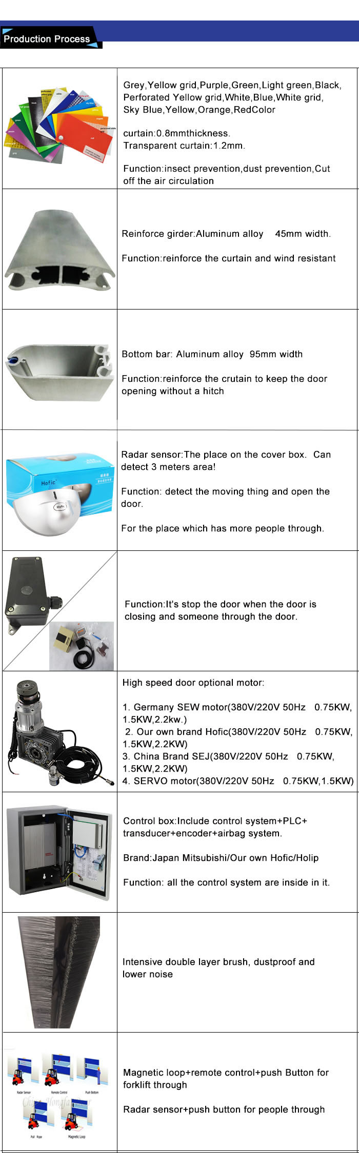 PVC high speed door