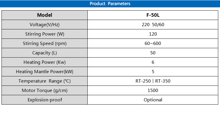 Glass Reactor for Reflux and Distillation Condenser