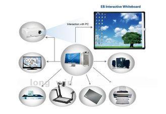 EB101-A Smart Interactive Whiteboard Multi Touch Smart Boar