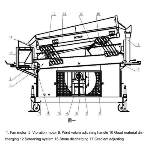 Grain Gravity Destoner dengan Lif