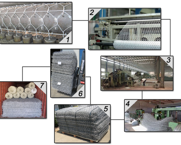 Gabion 3