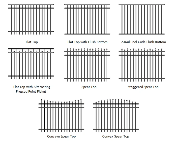 Residential Wrought Iron Fence Panels for Back Yards.