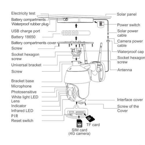 Өндөр тодорхойлолт ip ухаалаг гэрийн нарны камер