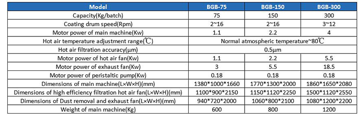 high quality tablet sugar film coating coater machine equipment