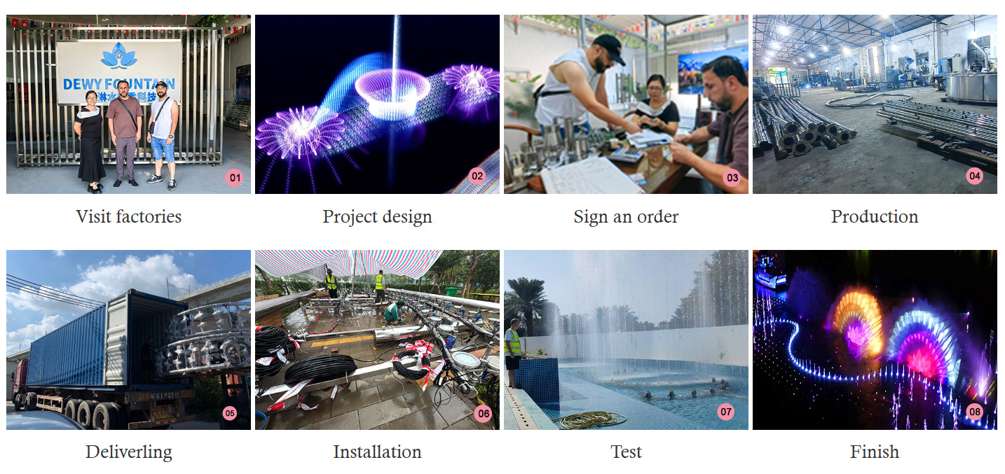 sipariş verme süreci process of placing an order