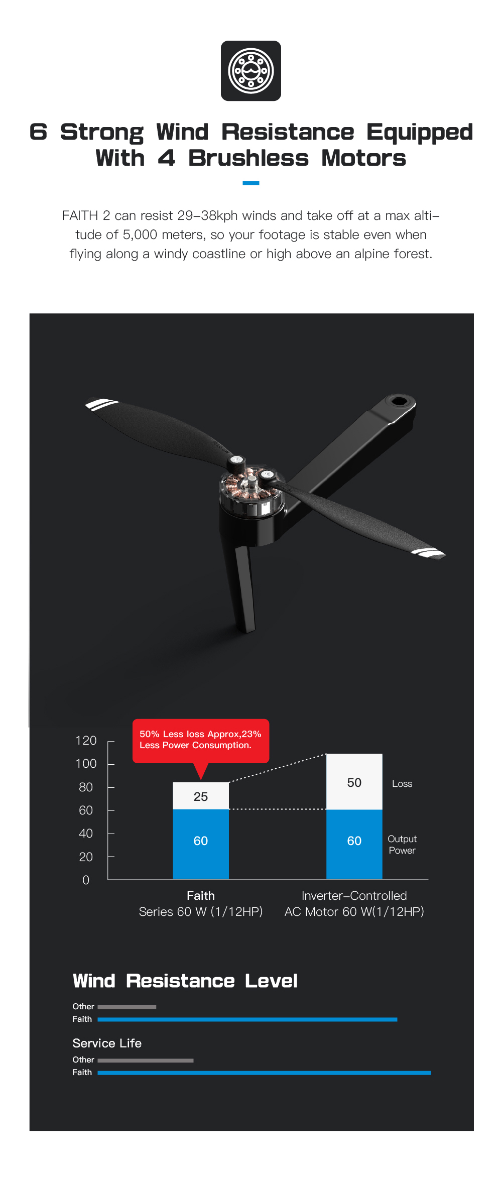 C-FLY 2020 NEW MODEL C-FLY Faith 2 drone with 4k camera 35mins flight time 5G Wifi FPV Optical Flow Function
