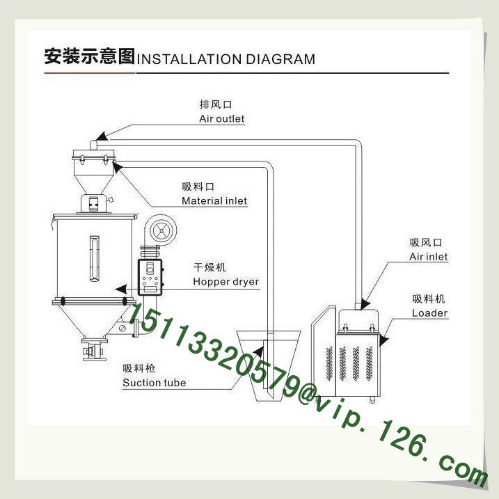 800g separate hopper loader installation diagram