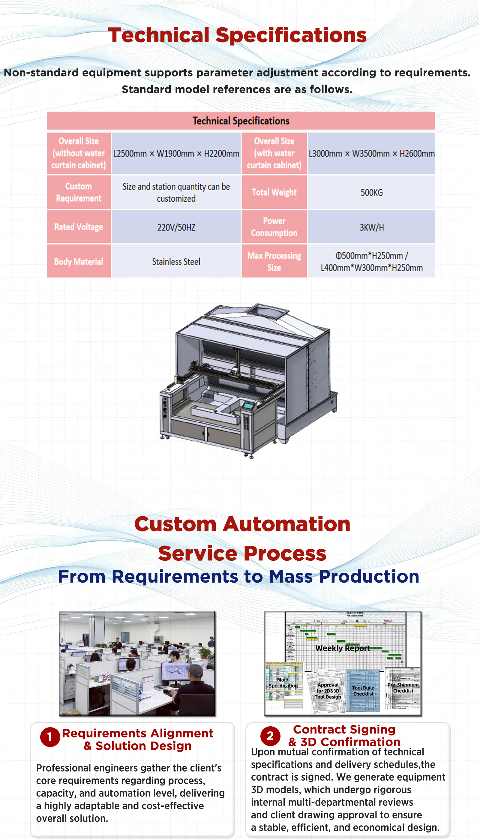 三工位往复式自动涂装机产品2 Three‑Station Reciprocating Automatic Painting Machine product 2