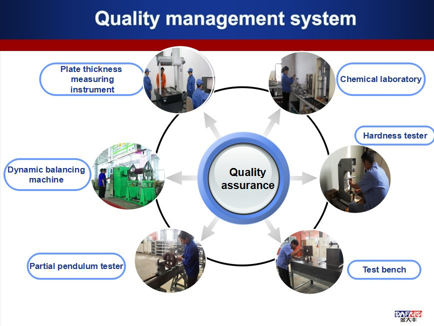 rice harvester price philippines-- quality management system