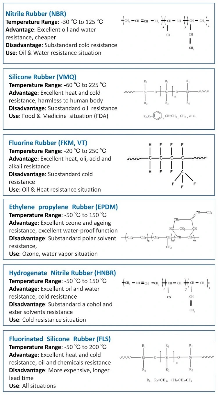 Rubber Seal FPM/Sil/HNBR O-Ring