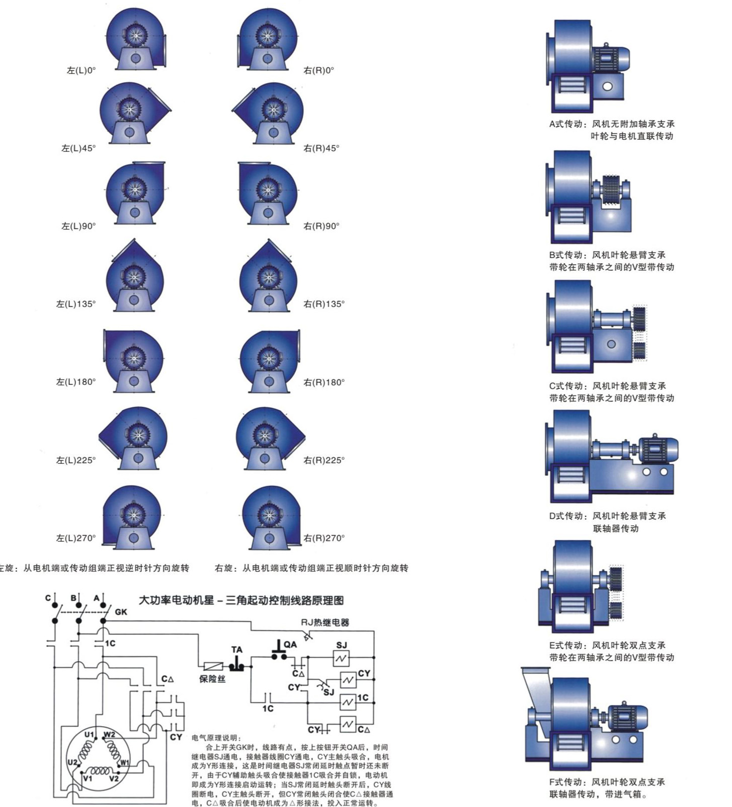 high quality cargo hold blower fan ship use ventilation fan redial blower compact centrifugal plug fan