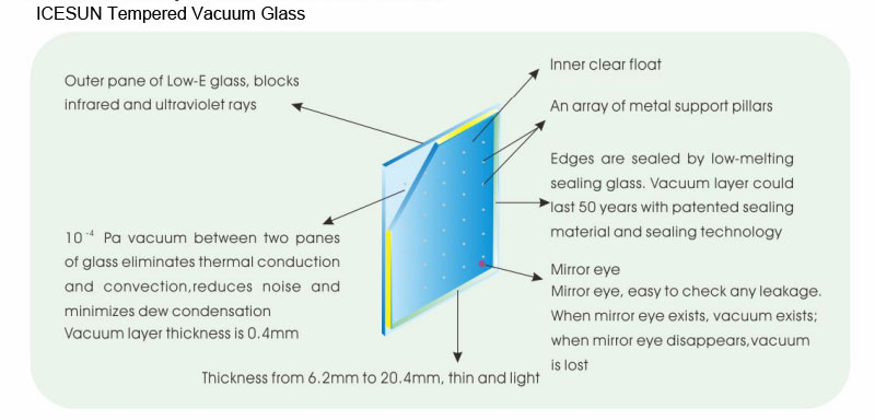 icesun tempered vacuum glass