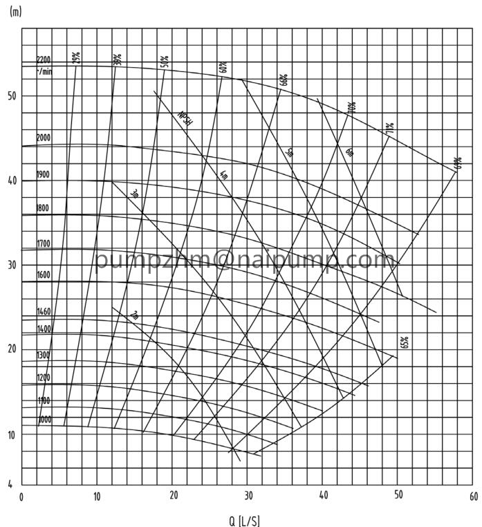 4x3d-ah metal slurry pump