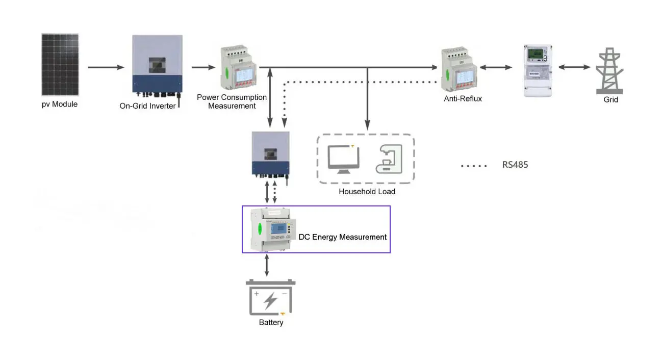 Practical Application in Solar PV with on-grid Inverter