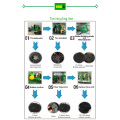 Automatic waste tyre recycling plant to rubber powders