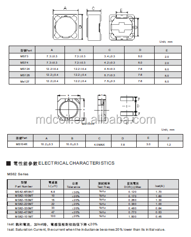 0.22uHinductor -Low current inductor for LED