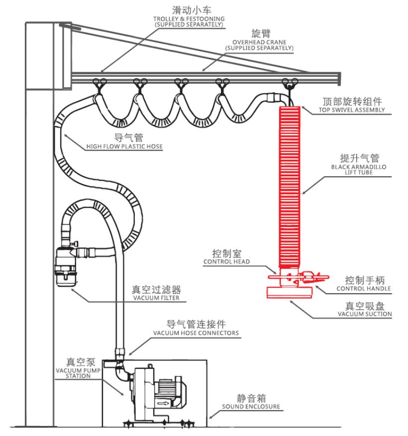 vacuum llifter draft