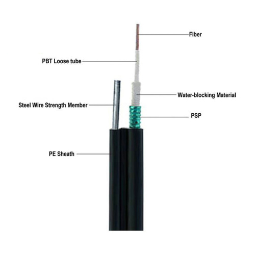 Figure 8 Aerial Fiber Optic Cable internet 2 core optical fiber cable price per meter Manufactory