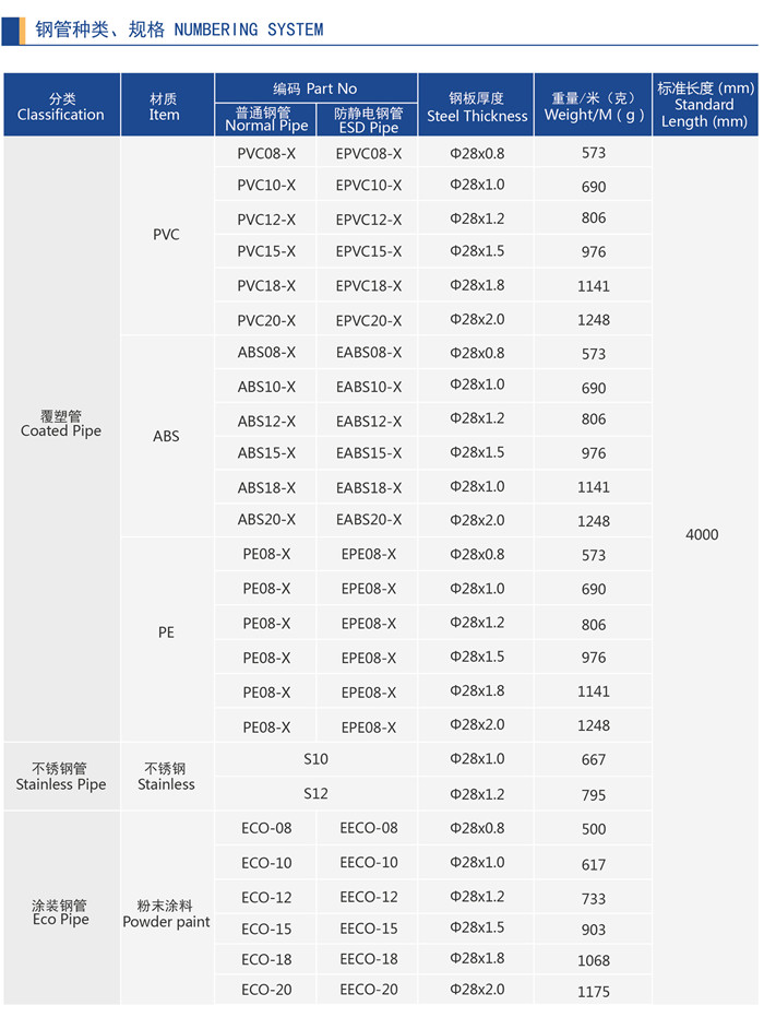 ABS PE Plastic Coated Seamless Welding Tube