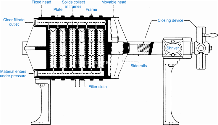 Filter Press Design