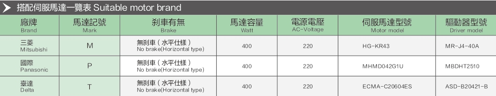 High Speed Belt Module