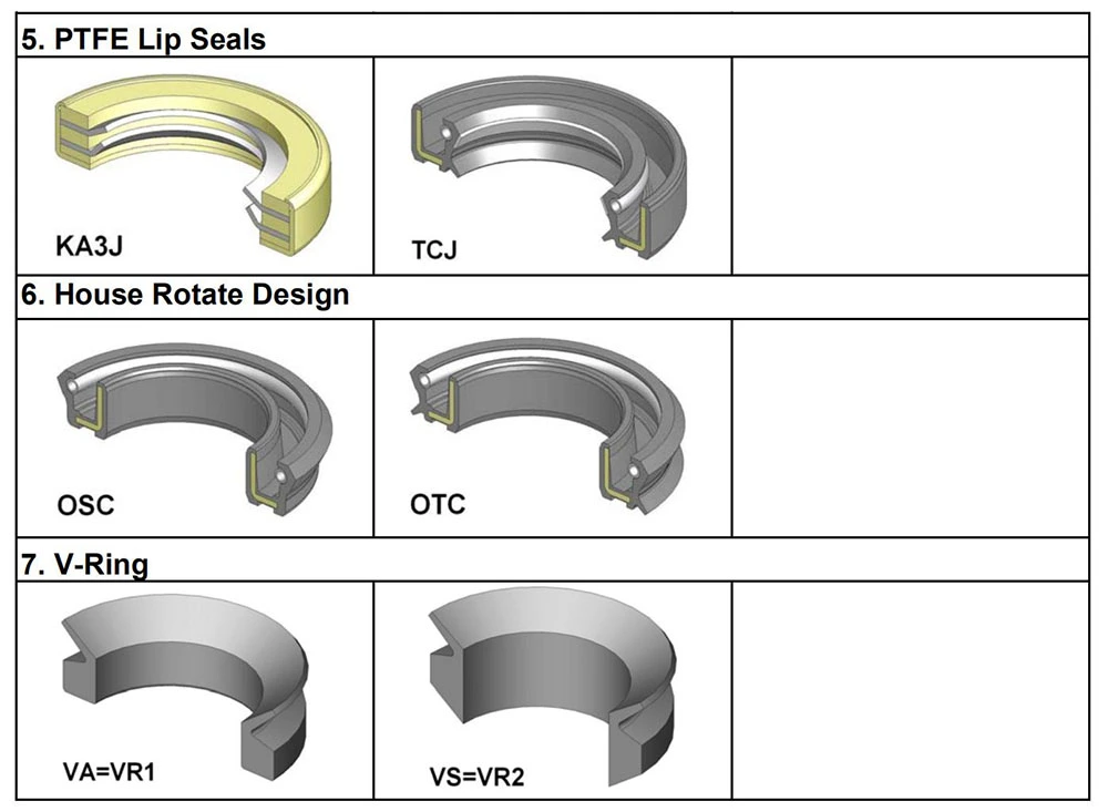 NBR/FKM Tg4 Double Lip Oil Seal for Reciprocating-Shaft Applications