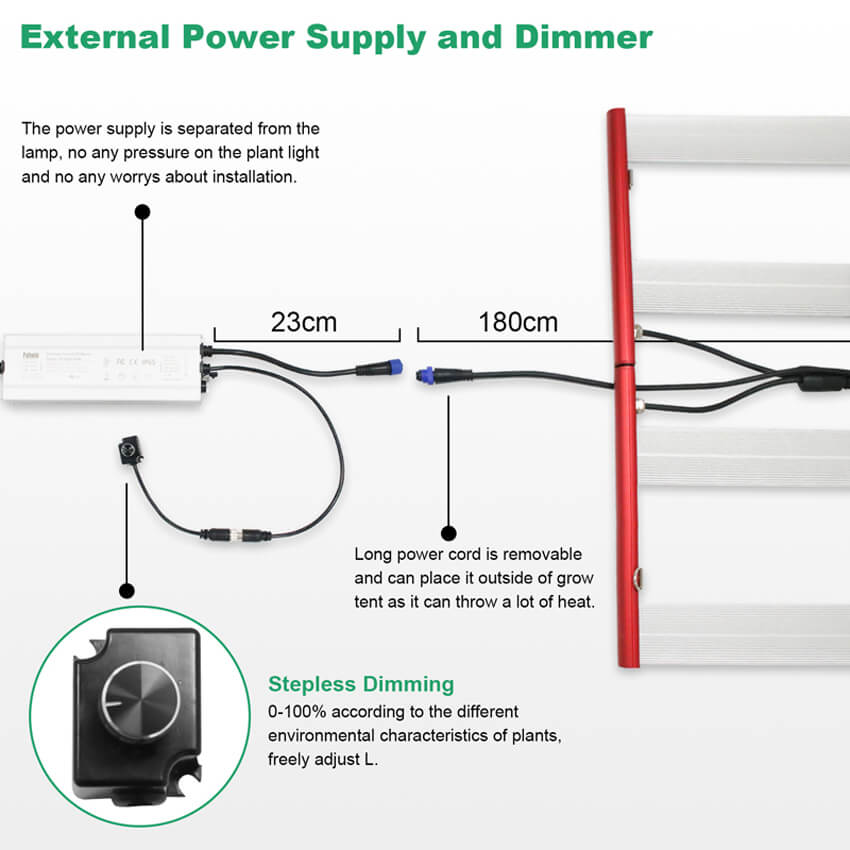 Highput LED Grow Light Light Bar Dimmer Hydroponics