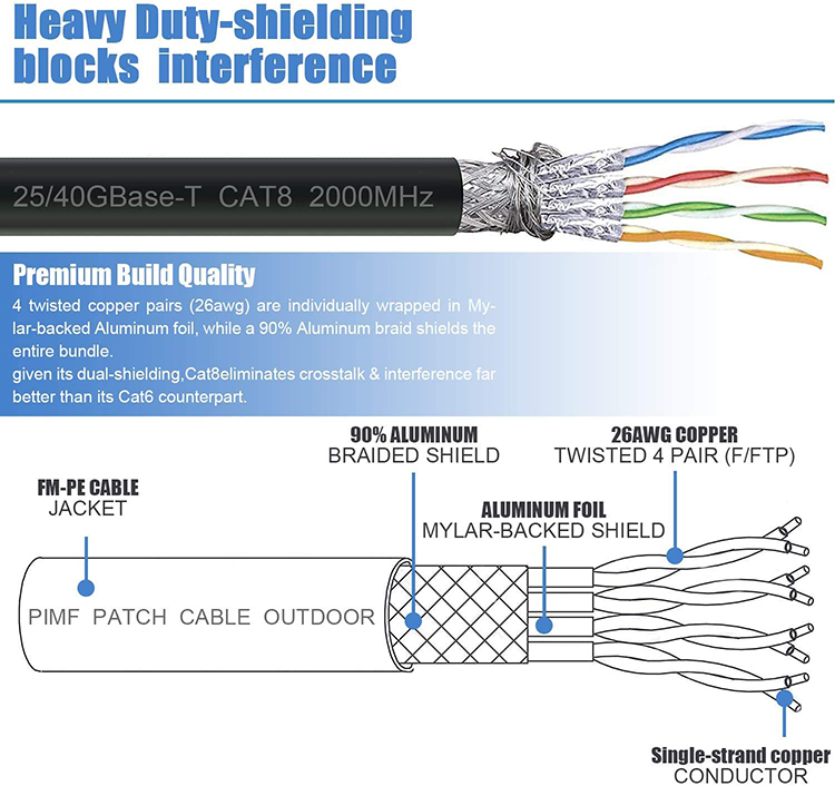 Kelajuan tinggi 40gbps rj45 rangkaian CAT8 kabel tampalan Ethernet LAN untuk permainan penghala