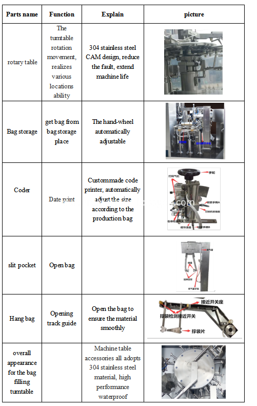 rotary pouch packing machine 