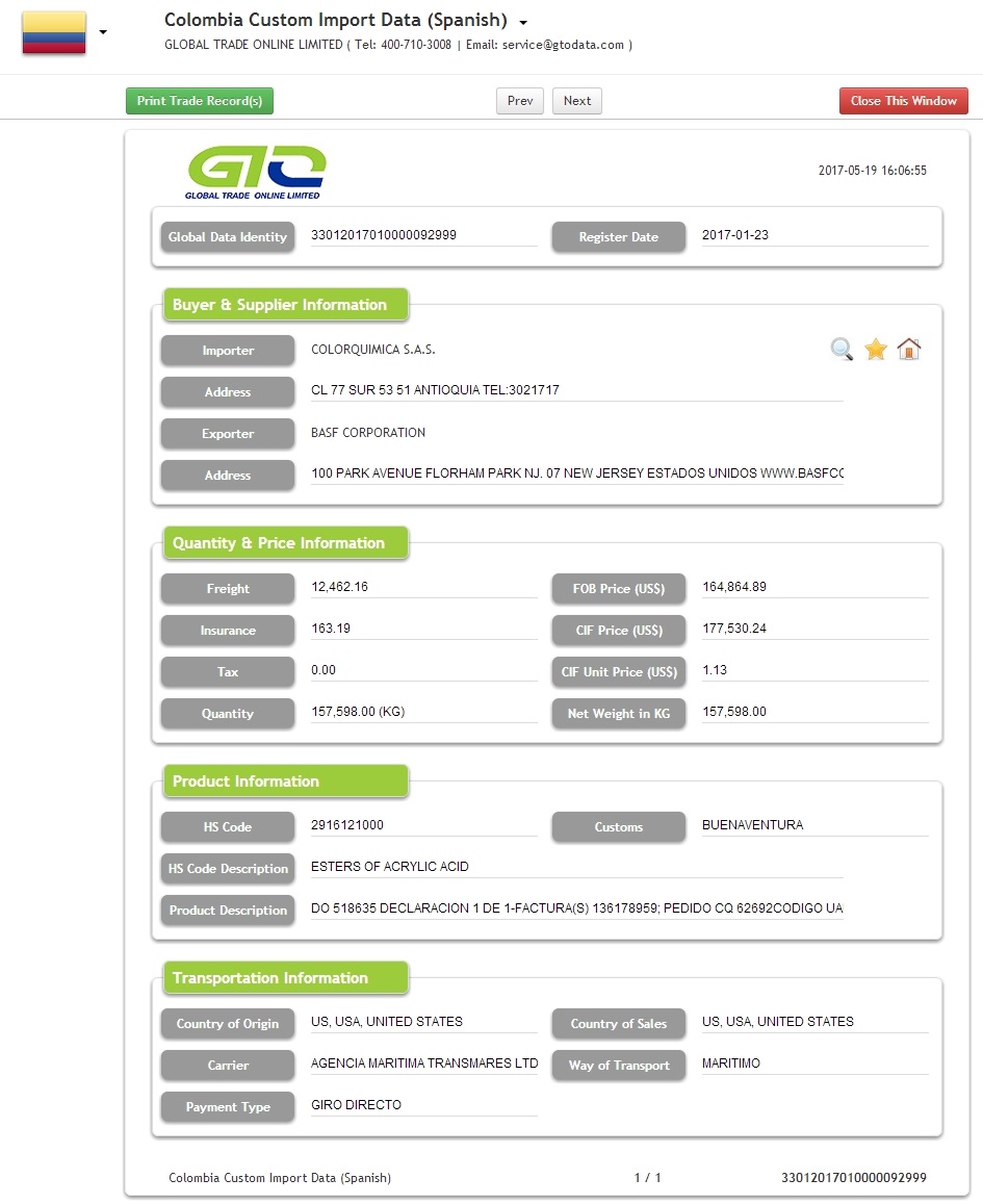 Acrylic Acid Colombia Import Data