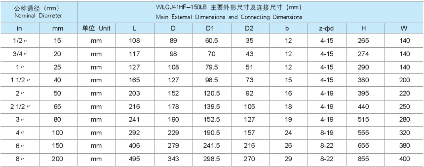 Chlorine valve parameter 3