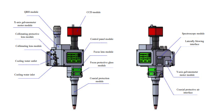 Welding Head FWP30-V10