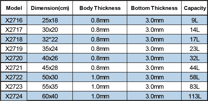 Product specifications