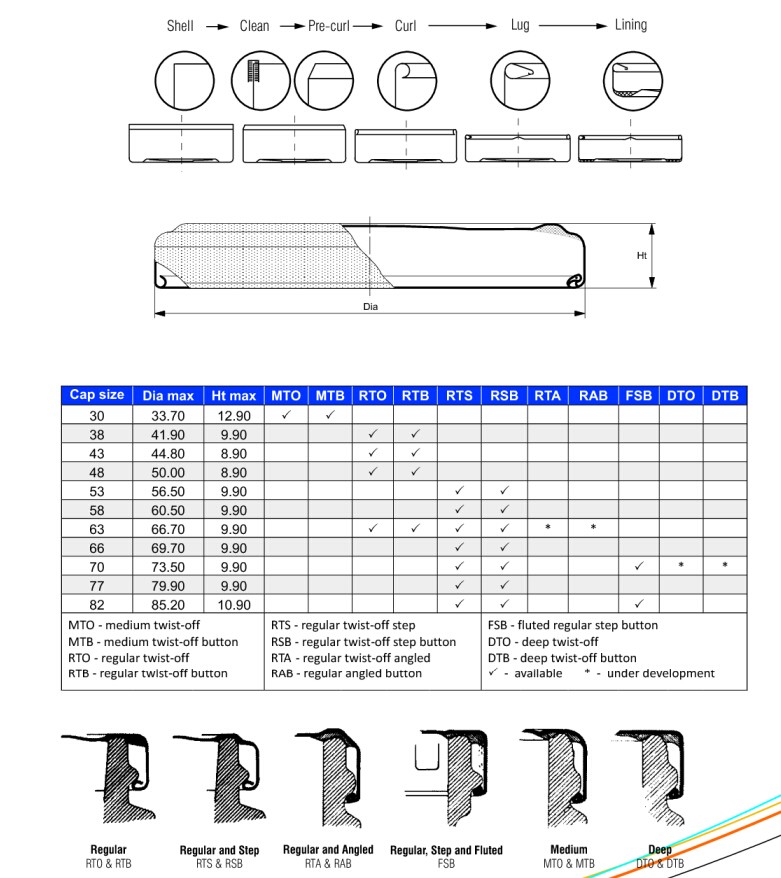 Bottle glass metal screw cover making line