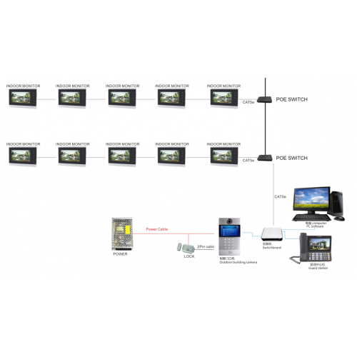 Sistema de intercomunicación IP Gate